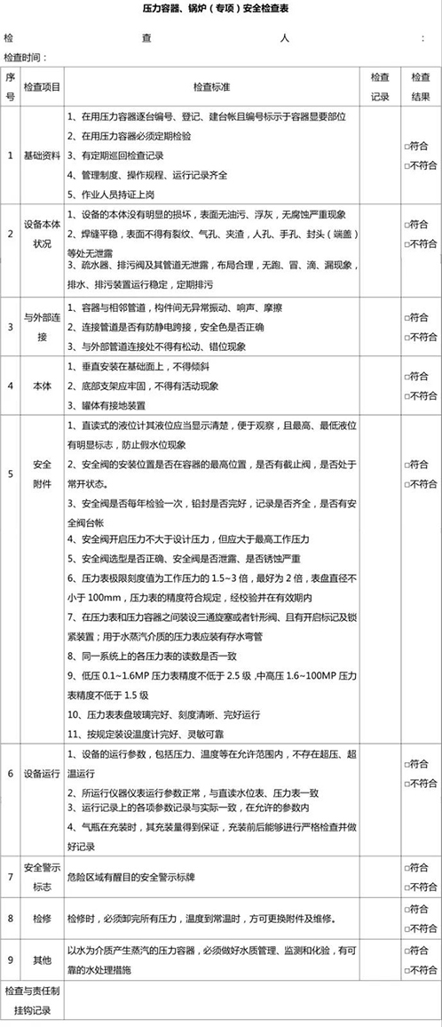 壓力容器、鍋爐安全檢查表